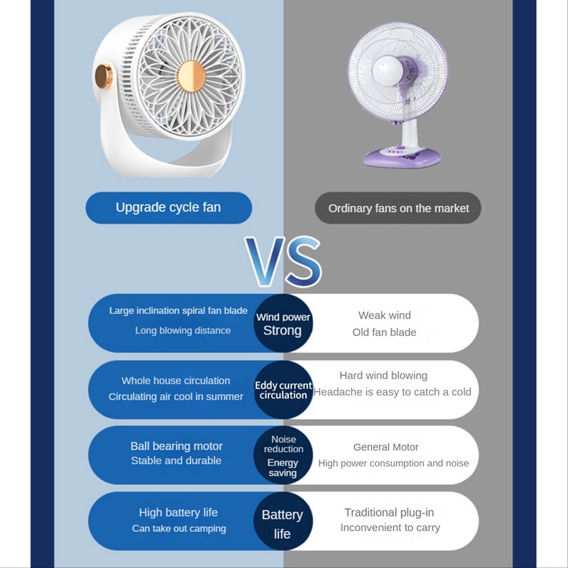 Quạt Làm Mát Điện Tử Để Bàn 2400MAh Sạc Cổng USB Có Thể Sạc Lại