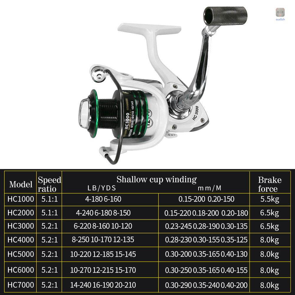 Máy Câu Cá Có Tay Quay Chất Lượng Cao