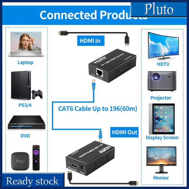 Mới 1 Bộ Mở Rộng 4k 120m Hdmi-compatible Cat5e Cat6 Ethernet Hdmi-compatible Sang Rj45 Audio Edid