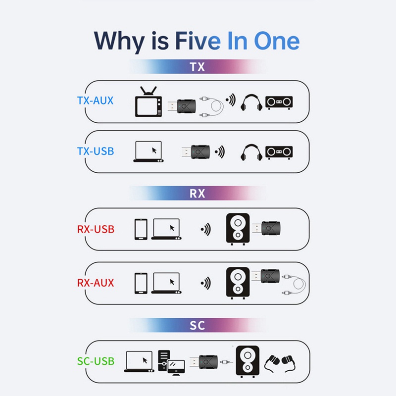 Thiết Bị Truyền Nhận Tín Hiệu Bluetooth 5.2 5 Trong 1 Giắc Cắm 3.5mm Aux A2Dp Cho Xe Hơi