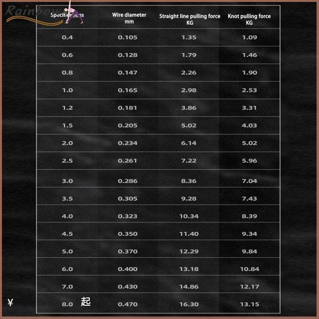 1 Cuộn Dây Câu Cá 3d Vô Hình 500M Bằng Sợi Nylon Vô Hình Thay Đổi Màu Sắc Chất Lượng Cao