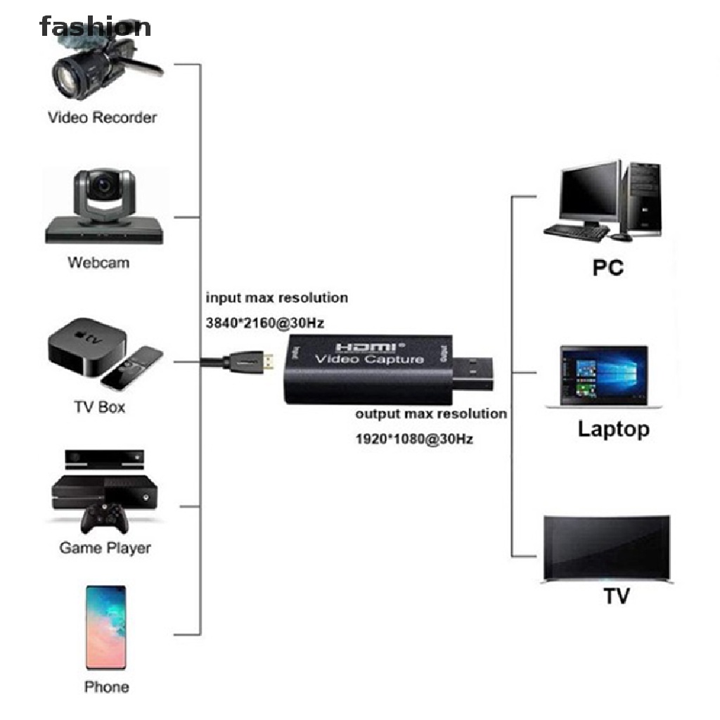 Thẻ Ghi Hình Video Chuyển Đổi Hdmi Sang Usb 3.0 Độ Phân Giải 4K