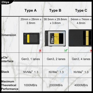 Đầu Đọc Thẻ Nhớ Cfexpress Type B Usb3.1 Gen2 10Gbps 1DX3 Có Đèn LED