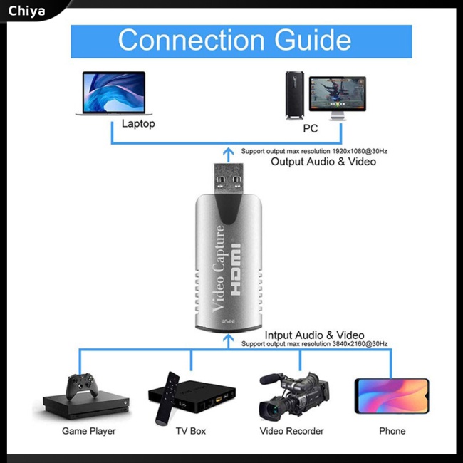 Thẻ Ghi Hình Video Hd Usb Bằng Hợp Kim Nhôm Chất Lượng Cao