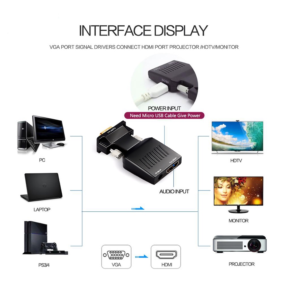 Bộ ChuyểN VGA Sang HDMI 1080P VGA Cho PC / Laptop / MáY ChiếU / Video / HDMI / VGA