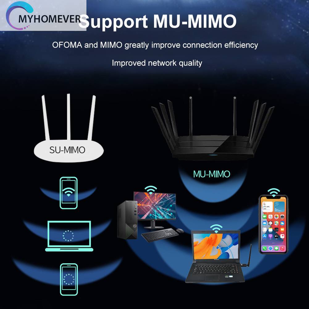 Bộ ChuyểN ĐổI WiFi6 6dBi Băng Tần KéP 5GHz 2.4GHz, Thẻ MạNg WiFi6