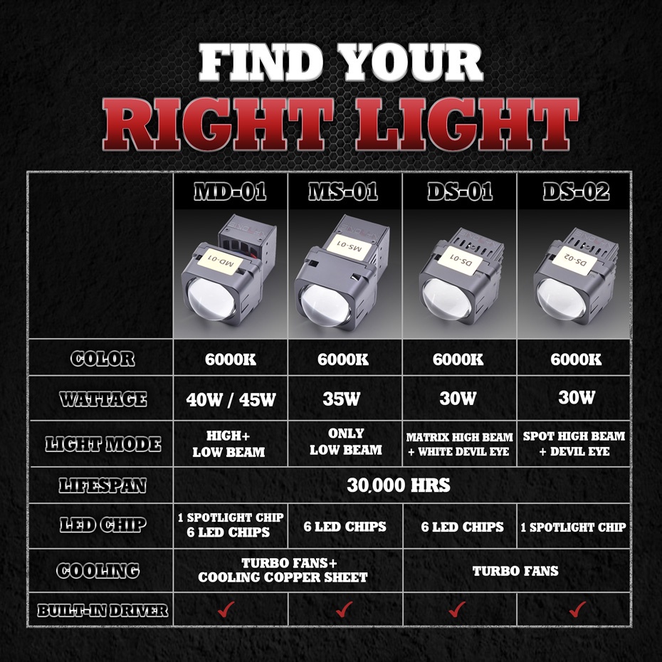 Đèn Pha led 1.5 "12v 45w Dạng Vuông Ánh Sáng Trắng Dành Cho Xe Mô Tô