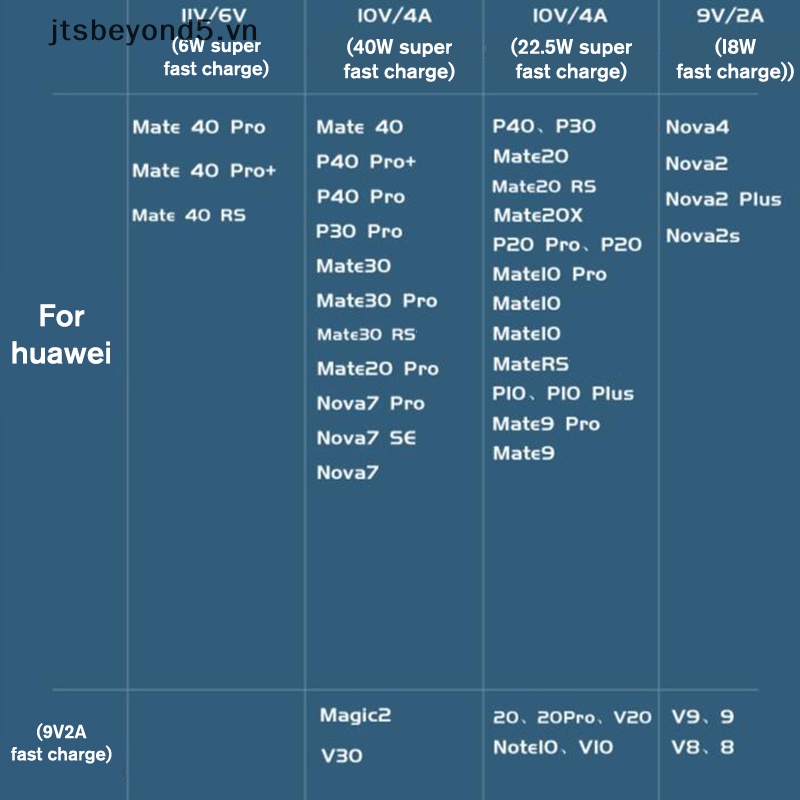 JY 1/1 5 dặm 6A 66W USB Type-C siêu nhanh phí cáp cho XIAOMI Samsung Huawei ..