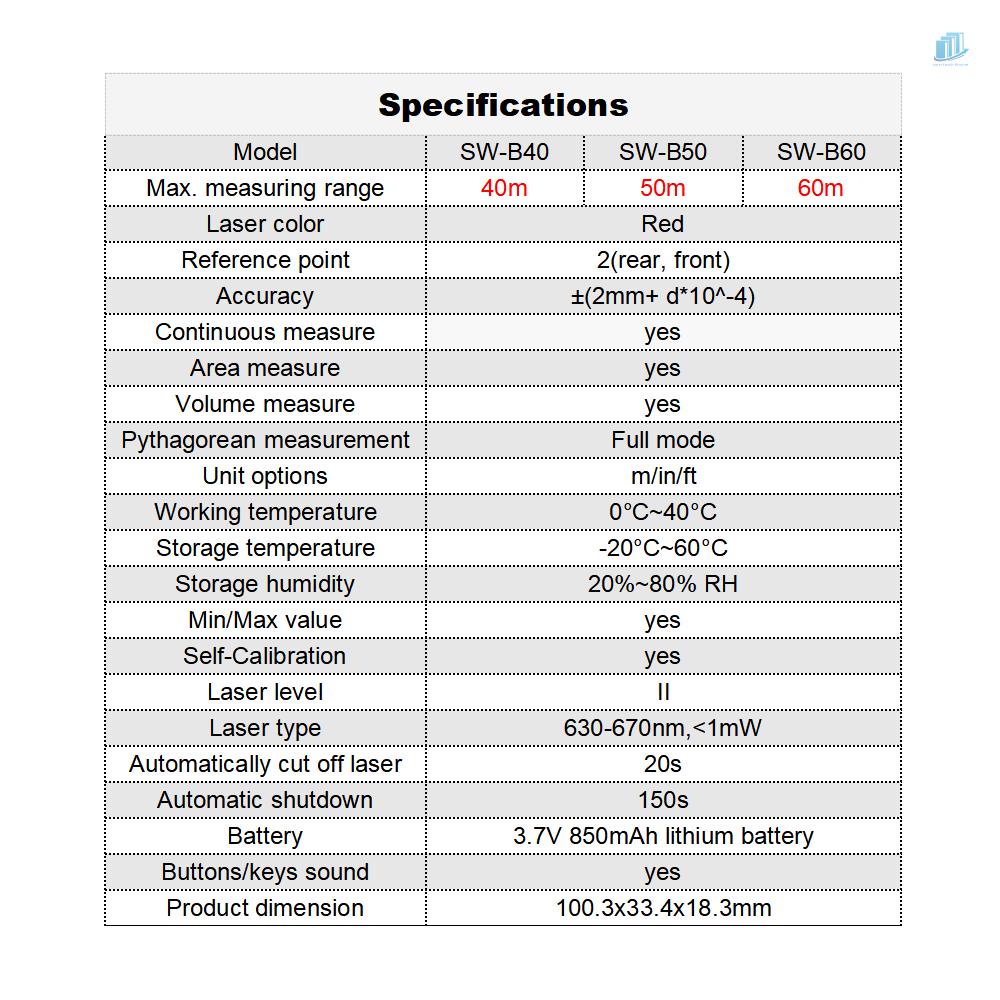 Thiết Bị Đo Khoảng Cách Cầm Tay SNDWAY SW-B60 Bằng Laser Có Thể Sạc Lại
