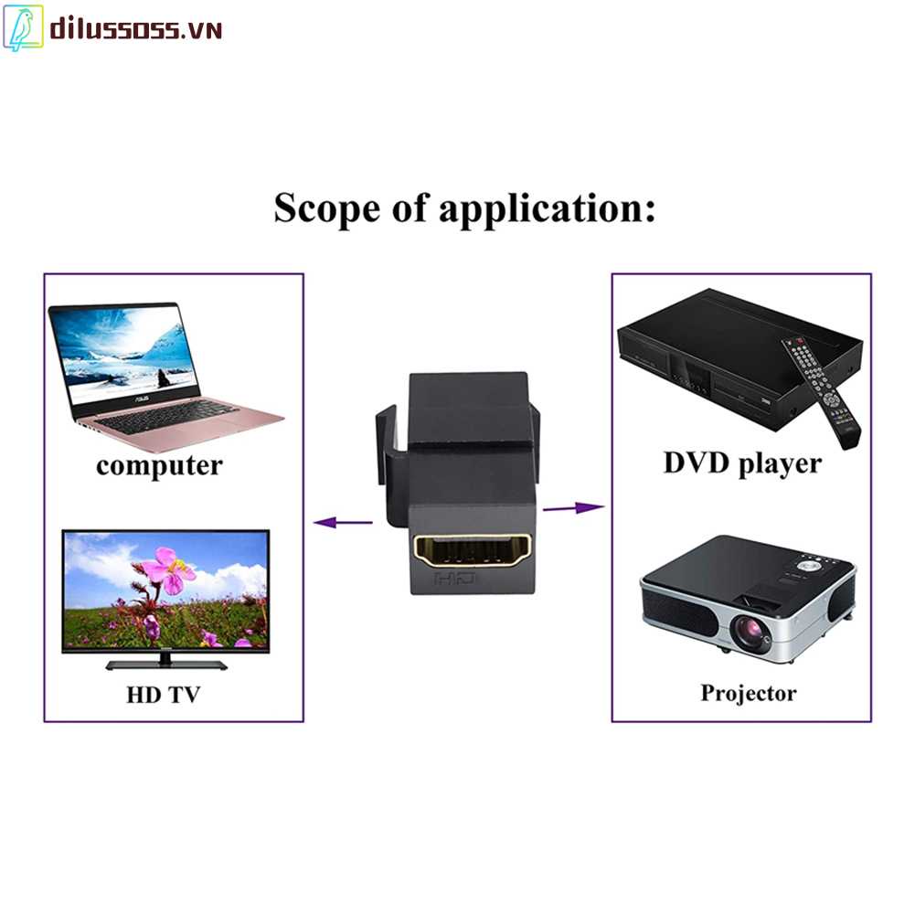 Bảng Điều Khiển Ổ Cắm Tường HDMI-Compatible 4k Female Sang Female