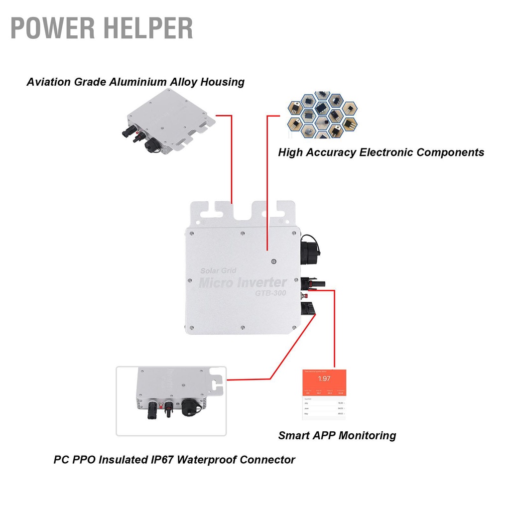 Power Helper Solar Grid Micro Inverter Controller Microinverter WIFI Control 230V cmman12.vn