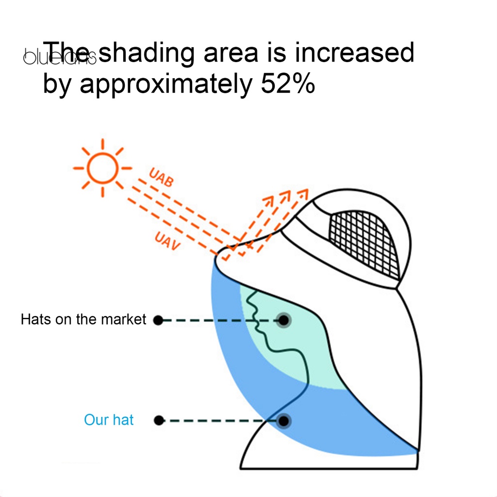 Mũ Chống Nắng Rộng Vành Thoáng Khí Có Thể Điều Chỉnh Kích Cỡ Dành Cho Trẻ Em