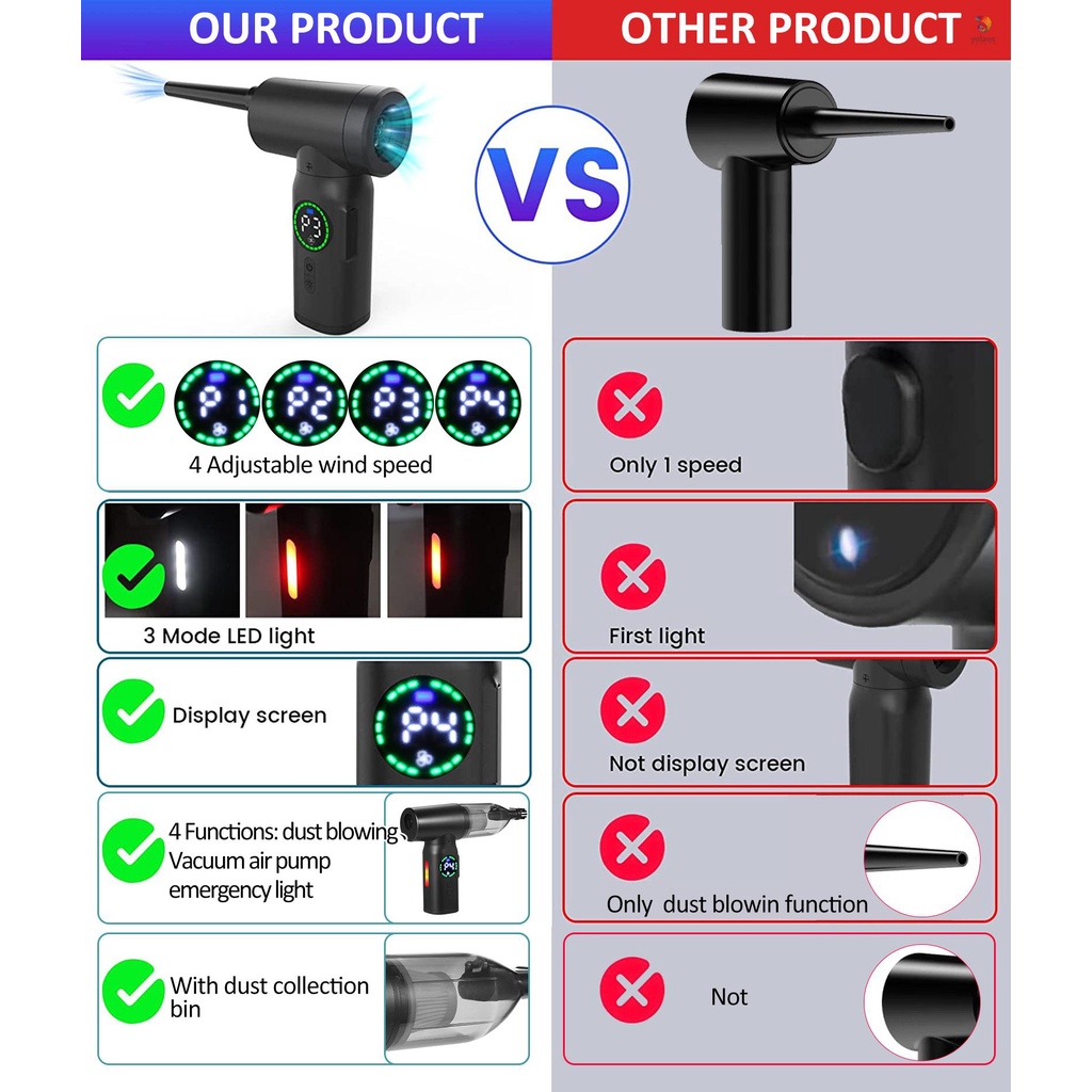 Máy Hút Bụi Geevorks Dạng Nén Có Động Cơ Không Chổi Than Kỹ Thuật Số 120W 110000Máy Hút Bụi Làm Sạch Không Khí RPM 7500mAh Thay Thế Tiện Dụng