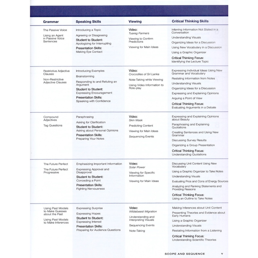 Pathways 4: Listening, Speaking And Critical Thinking. Student Book