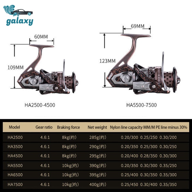 Galaxy Máy Câu Cá Ha2500-7500 4.6: 1 Tốc Độ Cao 10kg