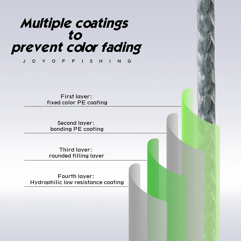 Jof Cuộn Dây Câu Cá 4 Sợi pe 1000M 500m 300m x4 Chất Lượng Cao