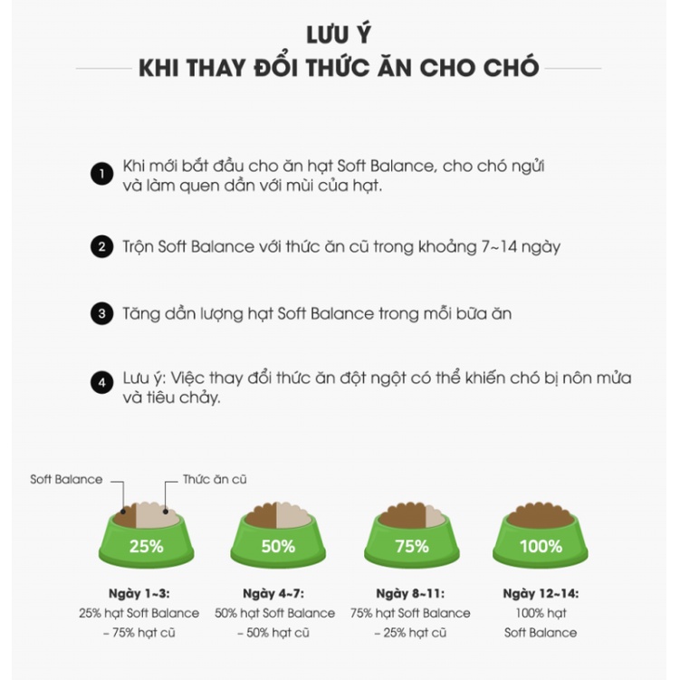 Thức ăn hạt mềm hữu cơ ANF Soft Balance cho chó con và trưởng thành