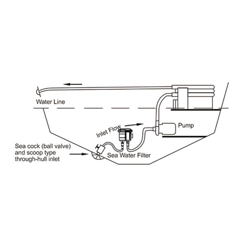 Bộ Lọc Nước Làm Mát Động Cơ Thuyền Kayak Chuyên Dụng
