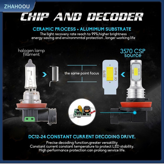 ☃Nhà Cửa☃ Set 4 Đèn Pha Xe Ô Tô Toyota Tundra