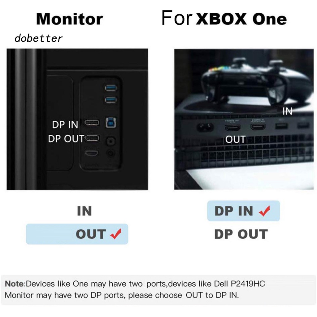 Bộ ChuyểN ĐổI HDMI-Compatter 4K USB Sang DP