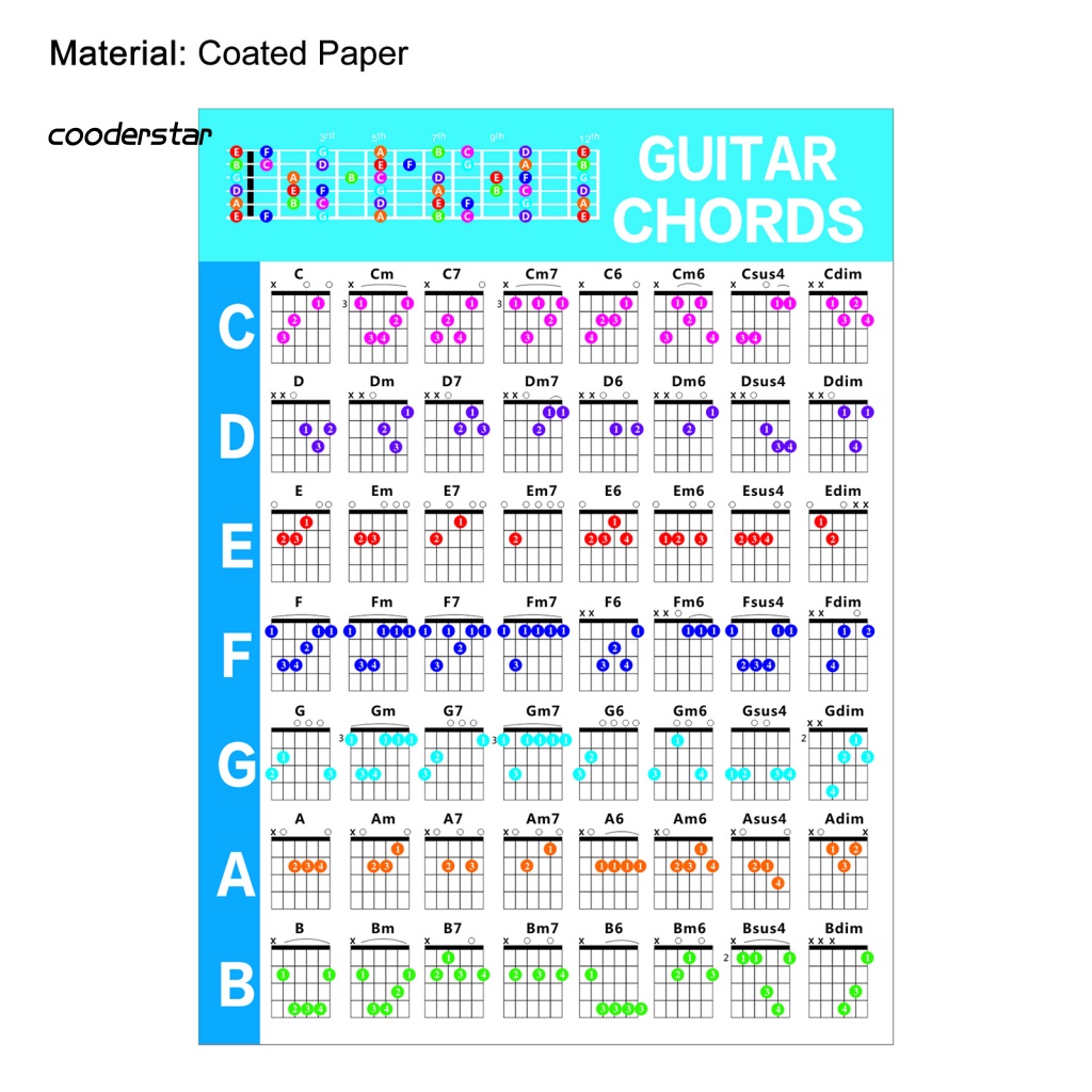 Miếng Dán Bảng Đồ Chơi Đàn Ghita Bằng Giấy Nghệ Thuật Chords
