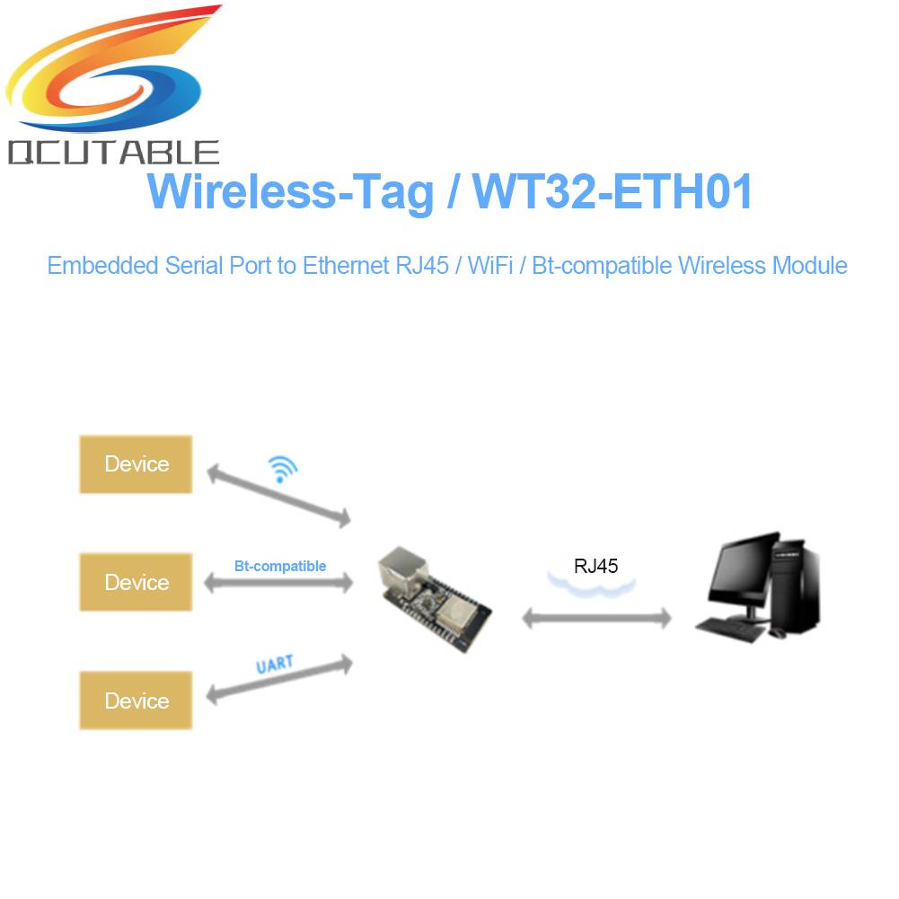 Bảng Mạch Mạng Không Dây WT32-ETH01