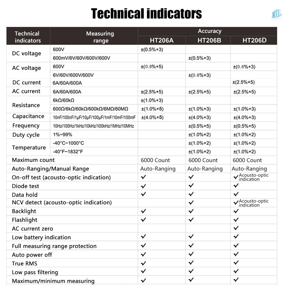Đồng Hồ Vạn Năng Kỹ Thuật Số Dạng Kẹp Đo Dòng Điện AC / DC
