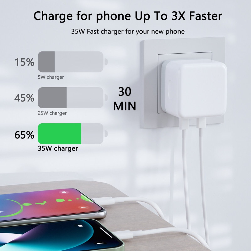 Cục sạc nhanh FONKEN 35W cổng USB type C PD 20W QC3.0 phích cắm UK thích hợp cho Iphone