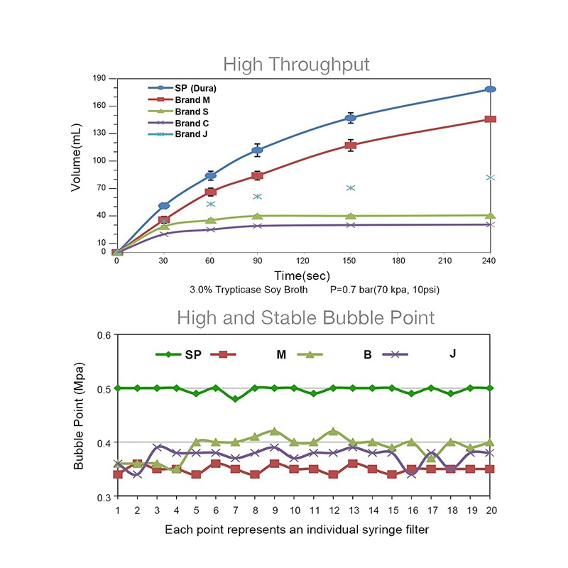Set 10 Ống Tiêm Lọc Cặn 0.22Um Đường Kính 33Mm Chất Lượng Cao