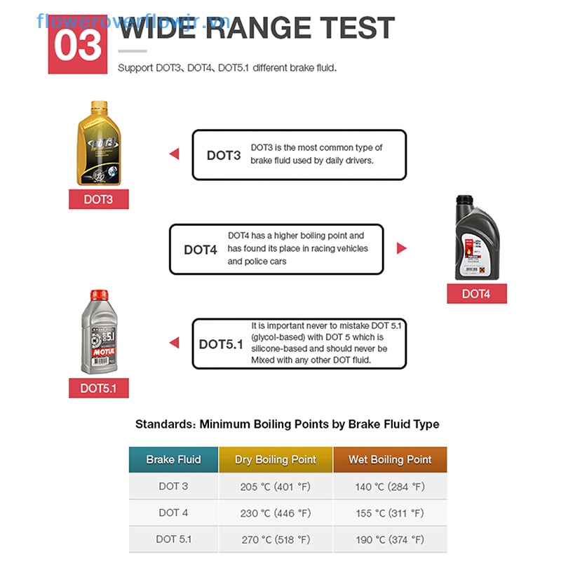 Dụng Cụ Kiểm Tra Dầu Phanh Xe Hơi Có Đèn LED Hiển Thị Chấm / DOT4 / DOT5.1