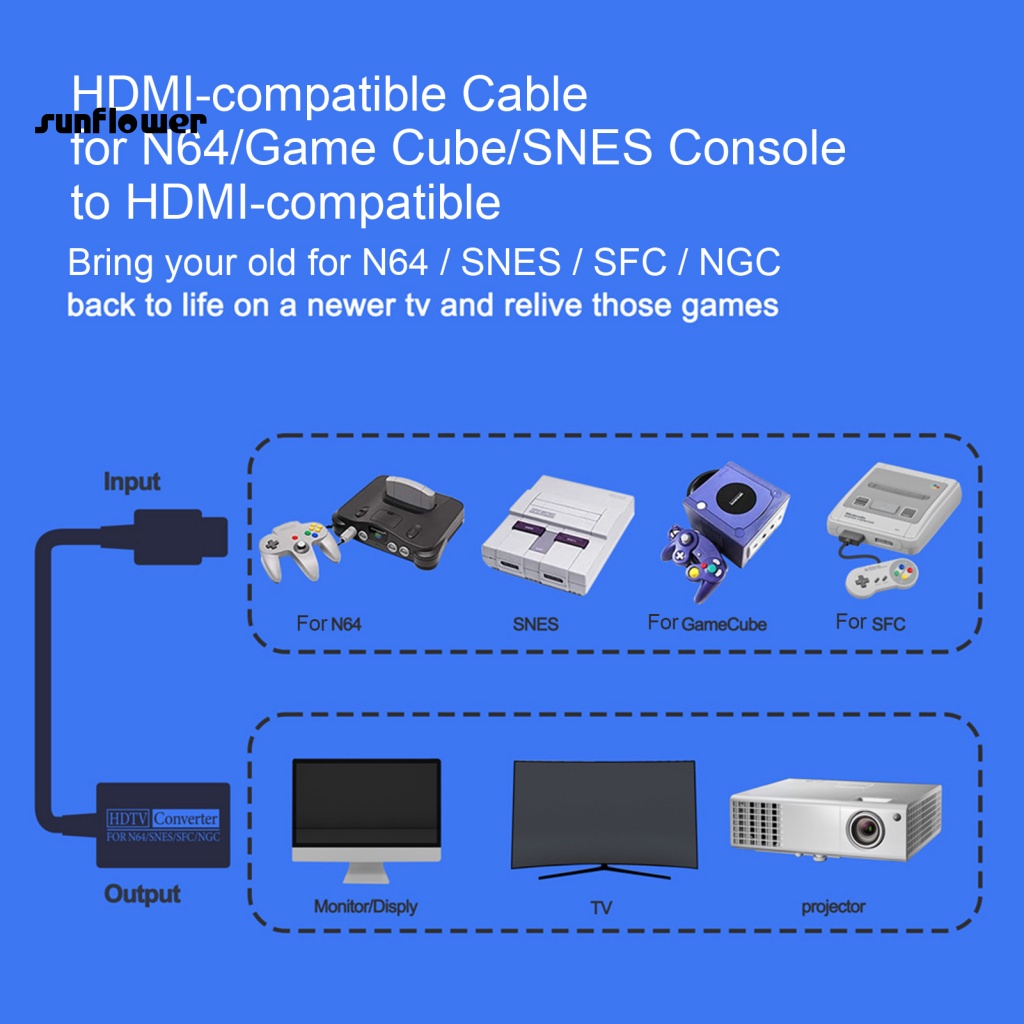 Bộ Chuyển Đổi Video Điện Tử Thông Dụng Sang HDMI-compatible