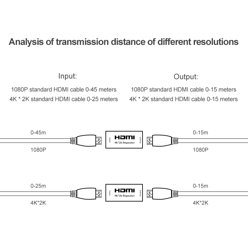 Bộ Khuếch Đại Tín Hiệu HDMI 4K * 2K UHD Sang HDMI V1.4 3D 1080p Cho DVD Laptop HDTV