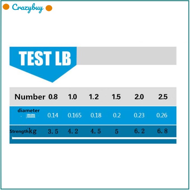 Cr Cuộn Dây Câu Cá 500m Chất Lượng Cao