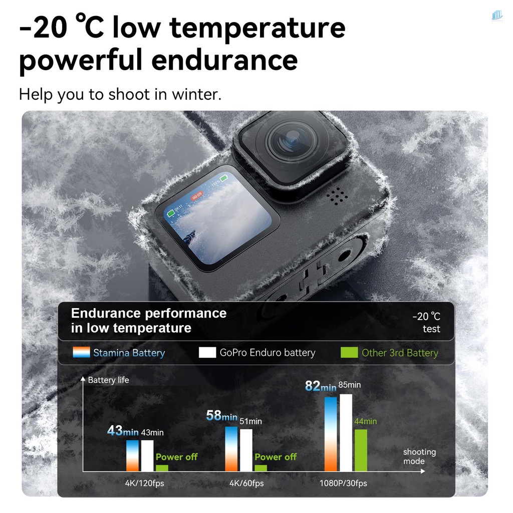 TELESIN Hộp Pin Thông Minh Bằng Nhựa Tel Resin GP-HPK-011 Có 3 Kênh Sạc Pin Cổng USB Và 2 Ngăn Đựng Pin 11 / 1750mAh