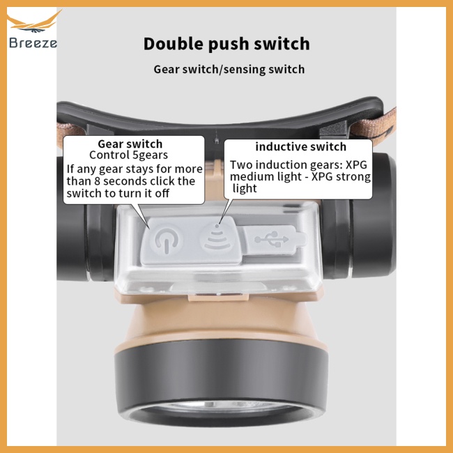 Đèn Pin Led Cob Đeo Đầu Tích Hợp Pin Có Thể Sạc Lại Cảm Biến Tiện Dụng