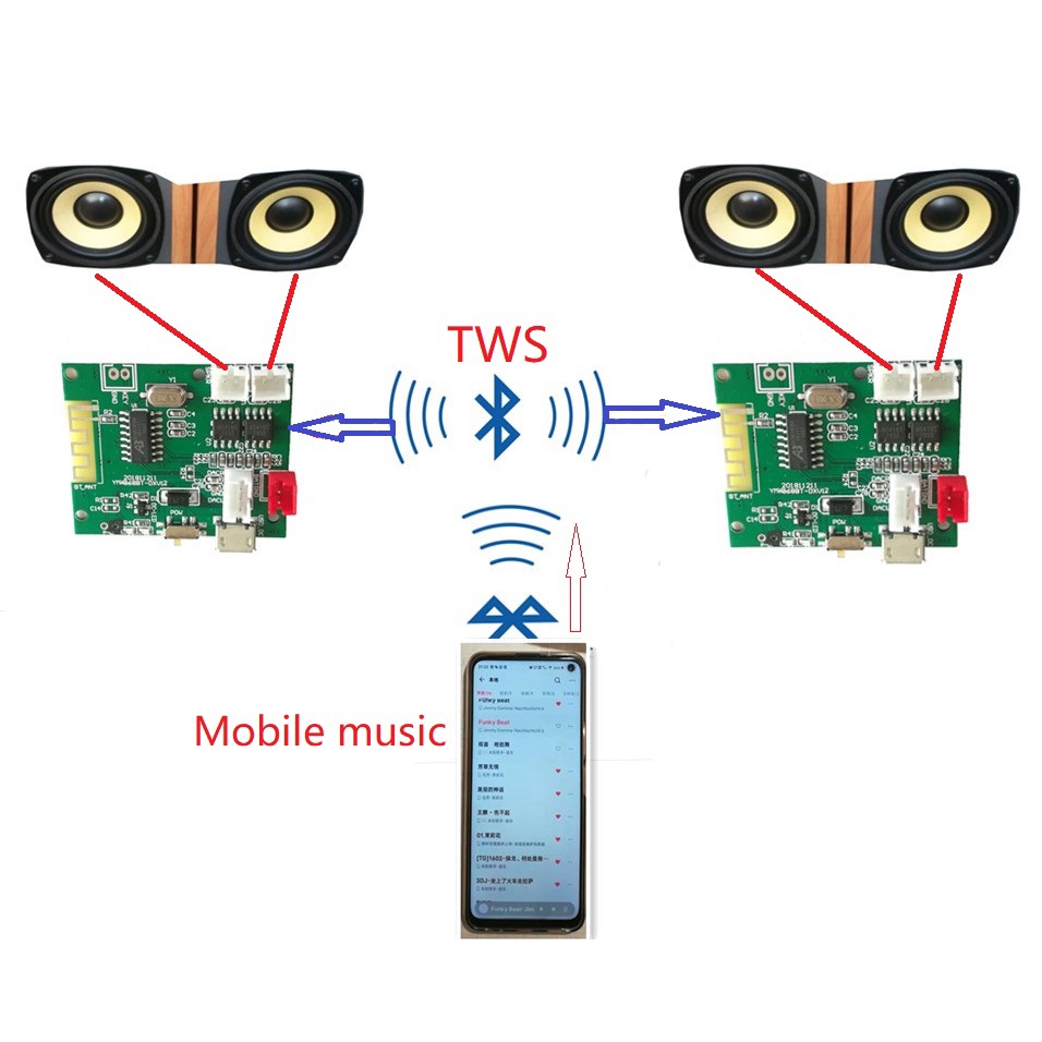 Mô Đun Khuếch Đại Âm Thanh Không Dây BT5.2 TWS 2 * 5W Chuyên Dụng