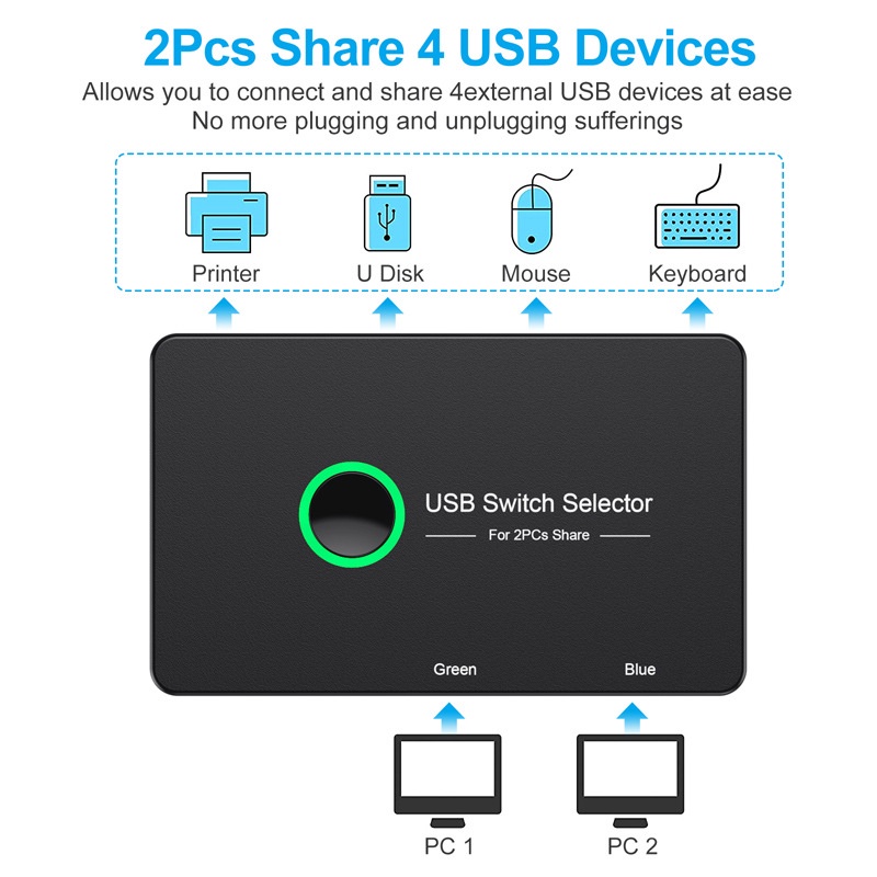 Bộ Chuyển Đổi USB 3.0 2 Cổng Chia 4 Cổng USB Cho PC / Máy In / Scan / Chuột / Bàn Phím