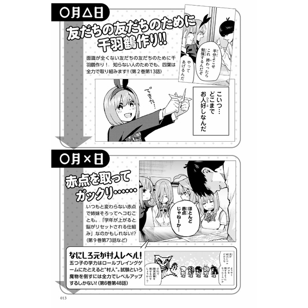 The Quintessential Quintuplets Character Book Vol. 4