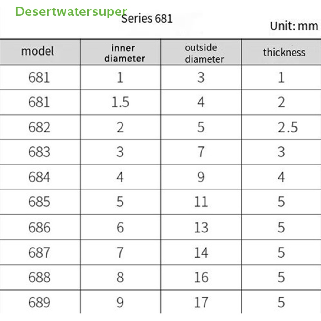 Vòng Bi Kim Loại Mini 681 / 682 / 683 / 684 / 685 / 686 / 687 / 688 / 689