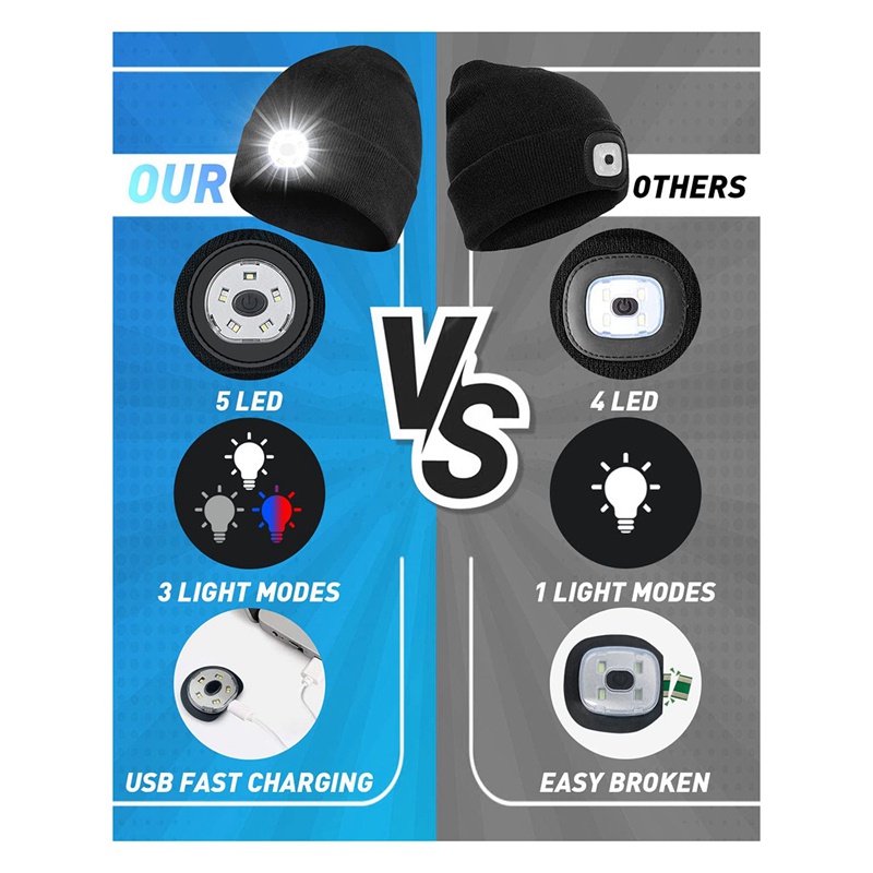 Bộ 2 Mũ Beanie Unisex 5 LED 3 Chế Độ Rảnh Tay Có Thể Sạc Lại (Màu Đen)