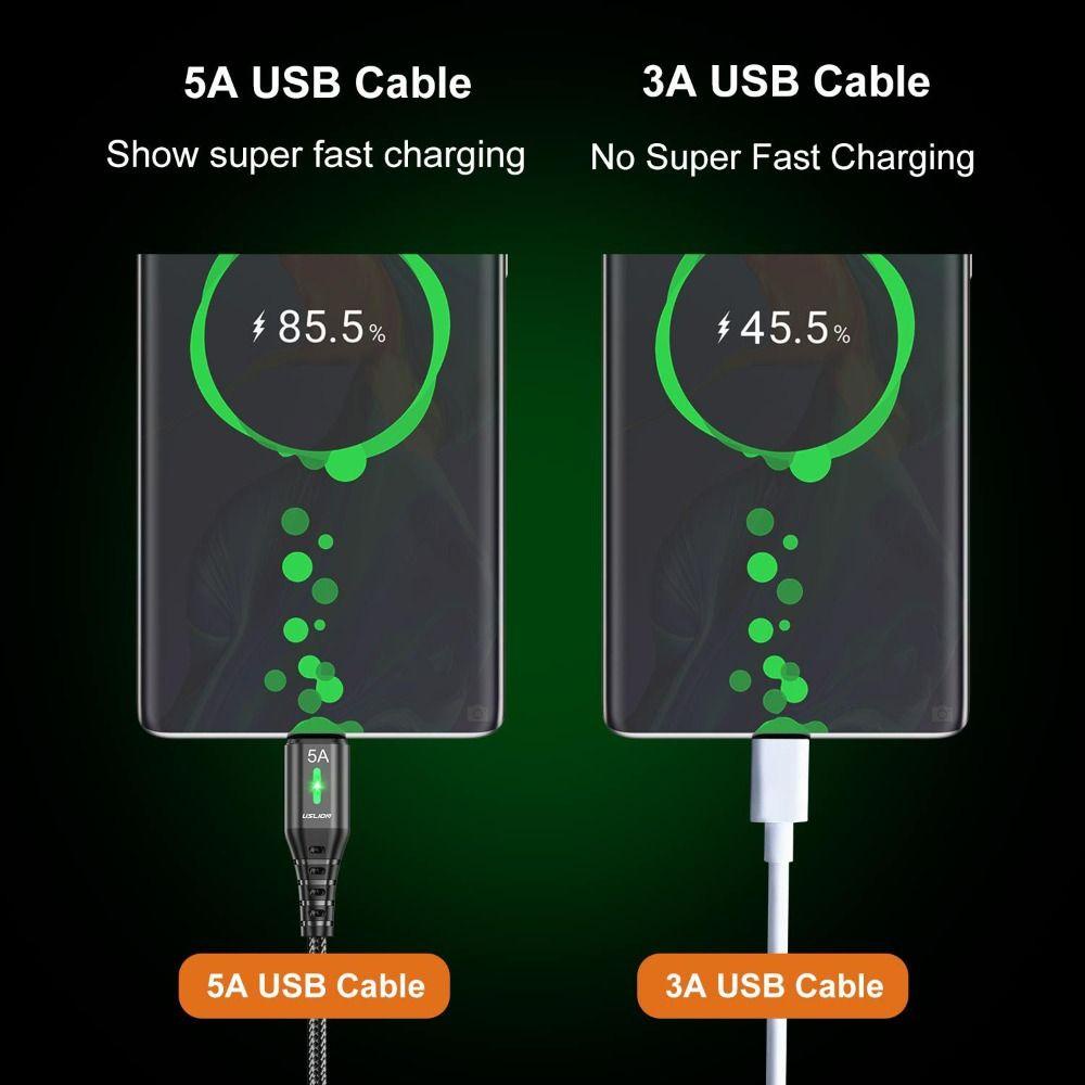 JONYE Dây Cáp Sạc Nhanh Type C 10 Lần 5A Gấp Được 100% USB C Dành Cho Samsung LG Huawei