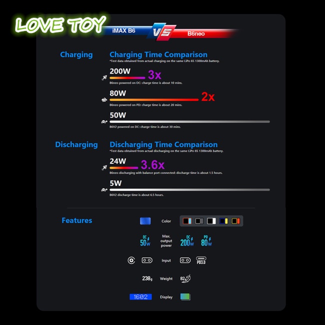 Bộ Sạc Pin Thông Minh Nkodok SKYRC B6neo DC200W PD80W