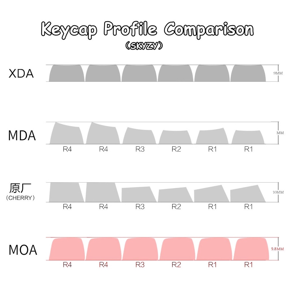 144 Phím Mèo Con Keycaps MOA Profile Mèo Anime PBT Dye Sub Cơ Keycap | BigBuy360 - bigbuy360.vn