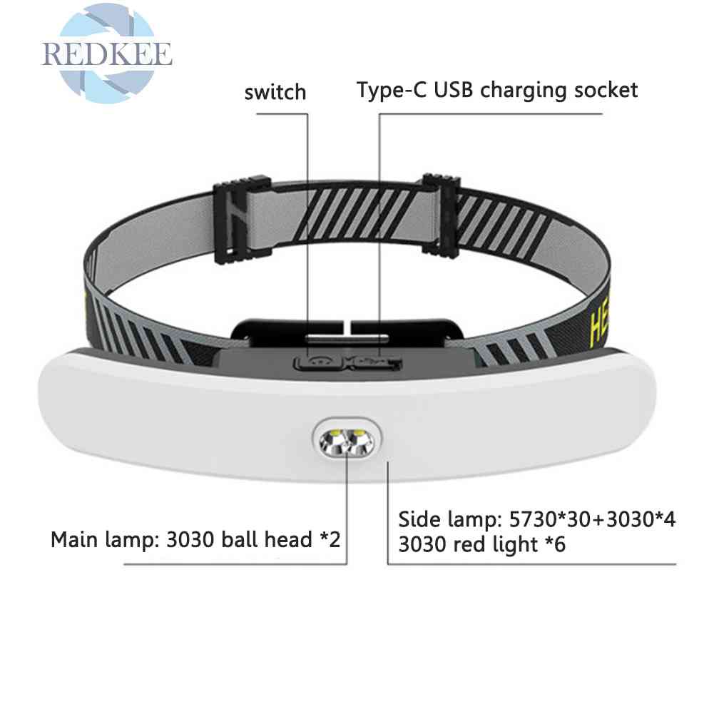 Đèn LED COB Đeo Trán Có Thể Sạc Lại Dùng Khi Đi Cắm Trại