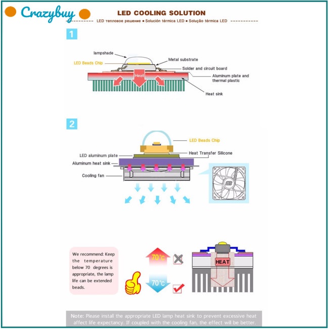 Chip Đèn LED Áp Suất Cao CR AC 220V 20W / 30W / 50W