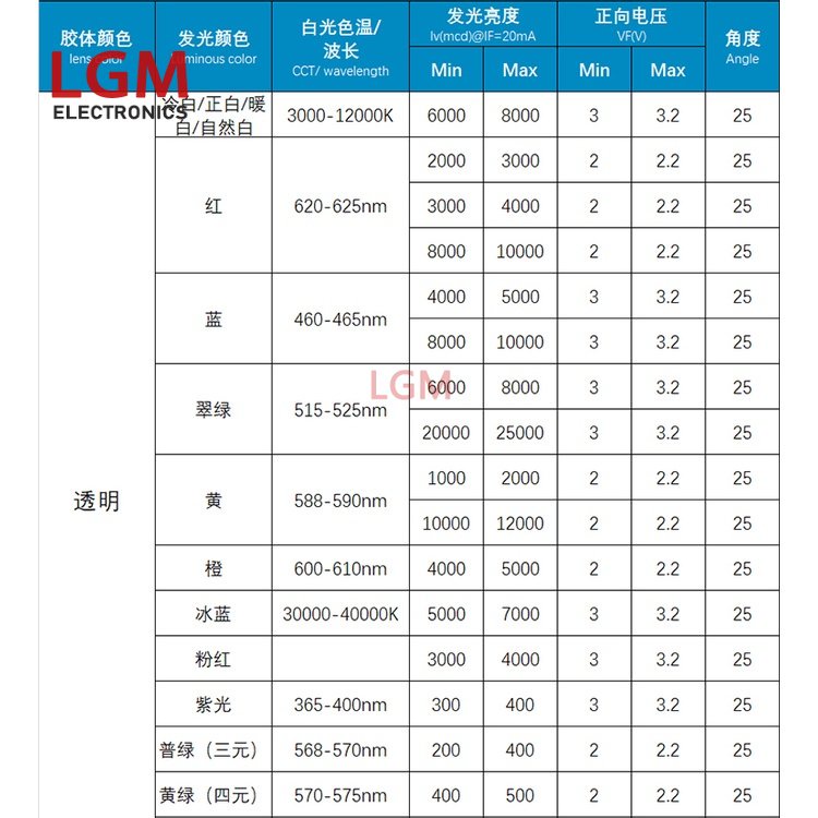 100 Đèn LED Diode F3 F5 3mm 5mm Trong Suốt Siêu Sáng