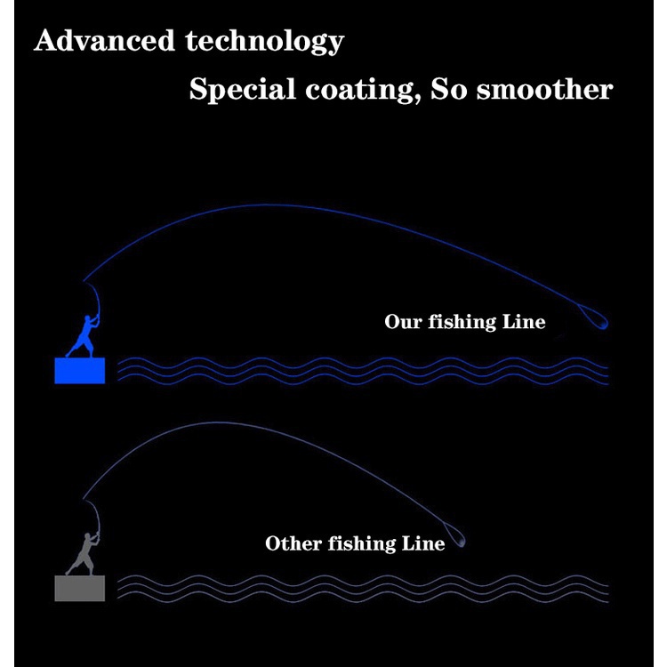 Cuộn Dây Câu Cá Bện PE Siêu Chắc 300m 500m 1000m 12 Sợi