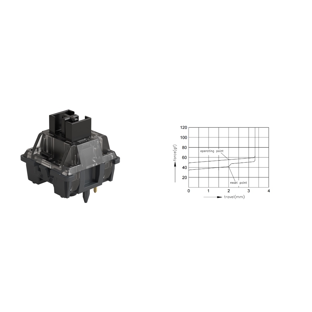 Set 45 Công Tắc Tuyến Tính Akko V3 pro Màu Đen 5 Pin 55gf Chống Bụi Tương Thích Với Bàn Phím Cơ MX