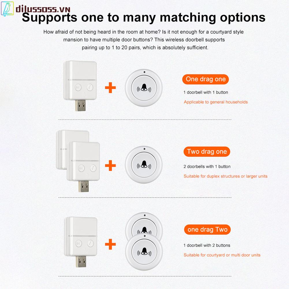 Chuông Cửa Thông Minh Kết Nối USB 433MHZ