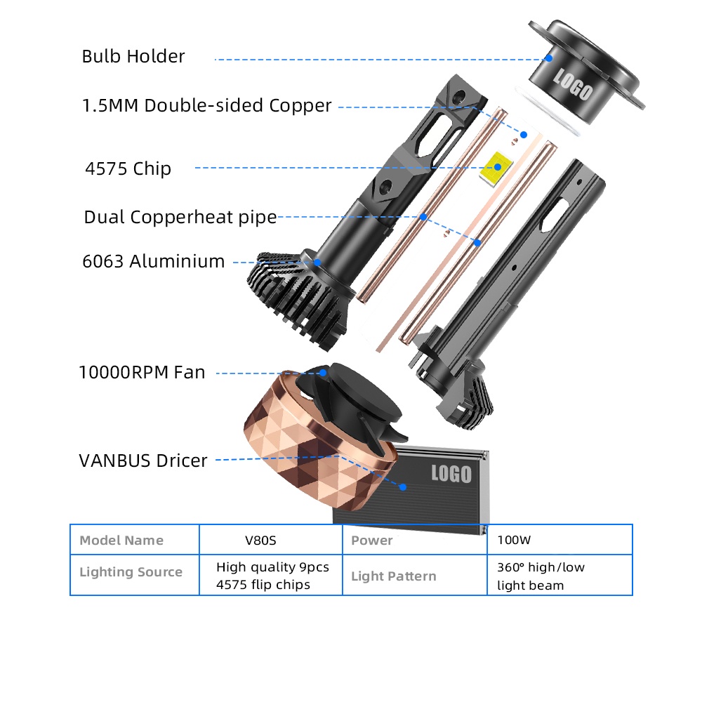 Đèn Pha LED 4575 chip 200W 60000Lm H7 H4 H11 H1 H8 H9 HB3 HB4 HIR2 9005 9006 H7 H4 Chuyên Dụng Cho Xe Hơi